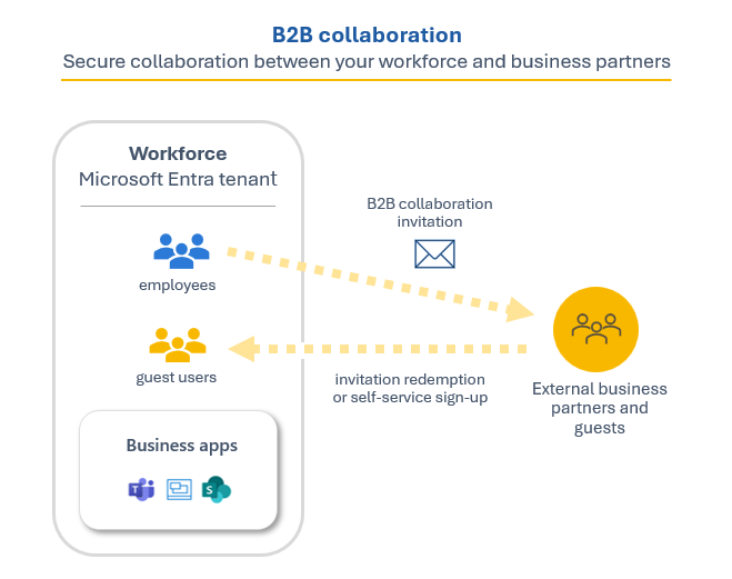 B2B services Strategic Partnerships That Drive Sustainable Growth B2B services Strategic Partnerships That Drive Sustainable Growth
